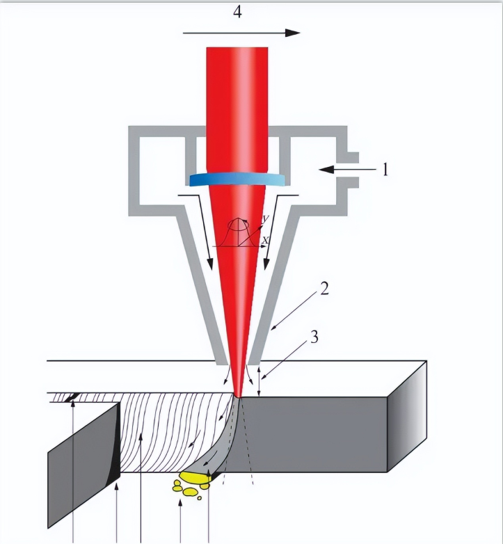 Masa lalu dan masa kini mesin pemotong laser untuk pelat tipis